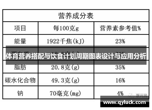 体育营养搭配与饮食计划周期图表设计与应用分析