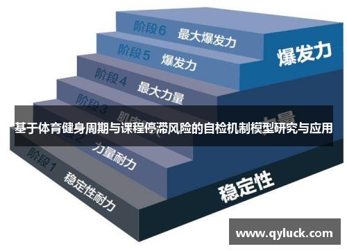 基于体育健身周期与课程停滞风险的自检机制模型研究与应用