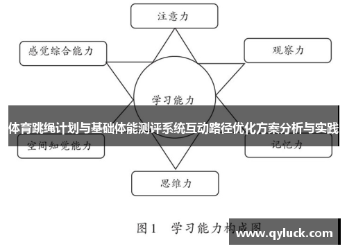 体育跳绳计划与基础体能测评系统互动路径优化方案分析与实践