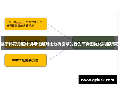 基于体育月度计划与任务对比分析引擎的行为节奏图优化策略研究