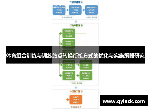 体育组合训练与训练站点转换衔接方式的优化与实施策略研究